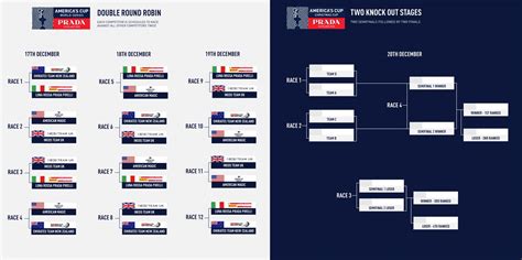 calendario coppa america prada cup|america's cup spain.